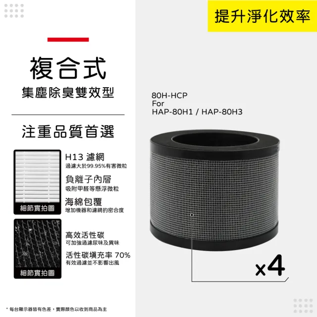 【蟎著媽】濾網4入優惠組(適用 HERAN 禾聯 HAP-80H1 HAP-80H3 80H1-HCP 空氣清淨機)