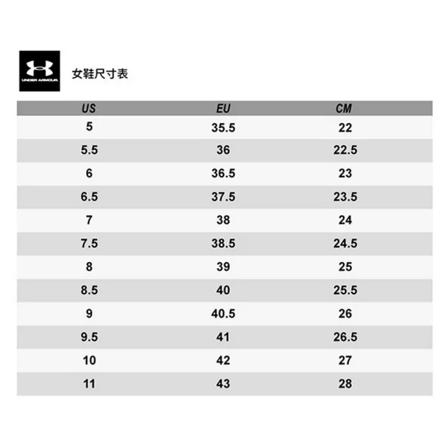 【UNDER ARMOUR】慢跑鞋 運動鞋 Charged各系列 男鞋 女鞋 多款任選(3025130-002&3025130-102)