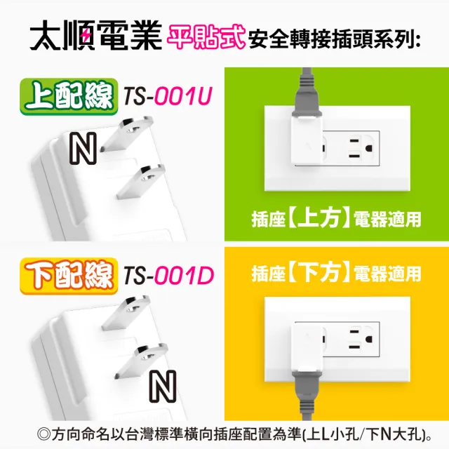 【Tyson 太順電業】TS-001R 右向平貼式安全轉接插頭(右配線/2入)