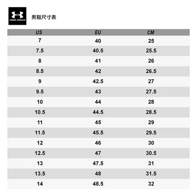 【UNDER ARMOUR】慢跑鞋 運動鞋 HOVR Phantom 3 系列 男鞋 女鞋 多款任選(3025516-003&)