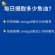 【Suntory 三得利】魚油DHA&EPAx1瓶+20包隨手包(共200顆)