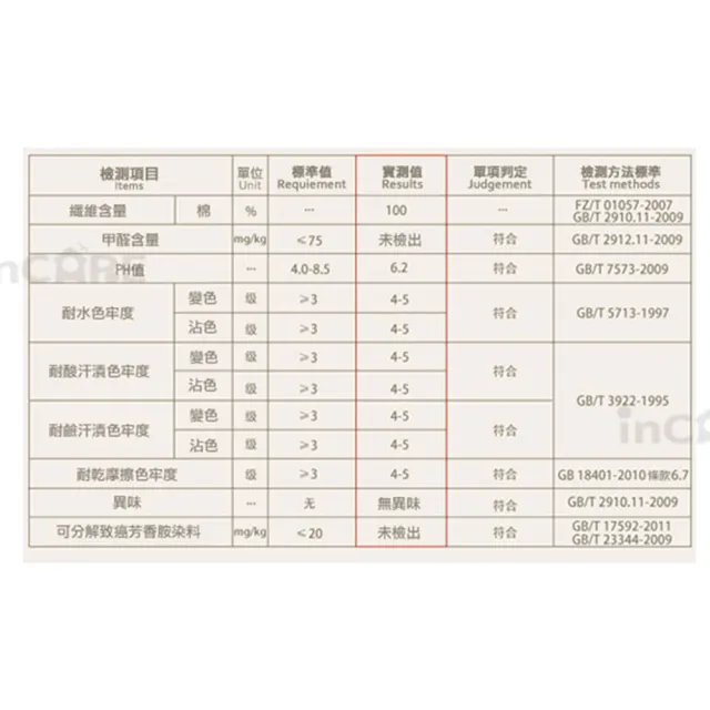 【Incare】超優質高級100%純棉厚款素色大浴巾_超值6入組