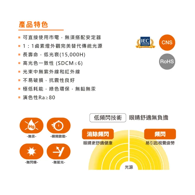 【Osram 歐司朗】LED MR16 5W 全電壓 杯燈 白光 黃光 自然光 10入組(MR16 5W 杯燈)