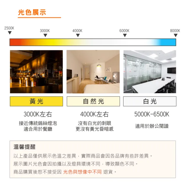 【Osram 歐司朗】LED MR16 5W 全電壓 杯燈 白光 黃光 自然光 10入組(MR16 5W 杯燈)