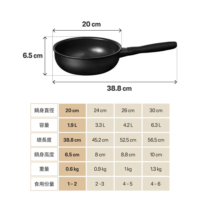 【MEYER 美亞】鎧甲系列全黑陽極陶瓷不沾鍋小炒鍋20cm(IH/電磁爐適用)