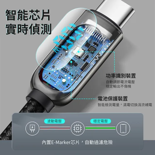 【BASEUS】100W快充 Type-C對Type-C充電線 USB對Type-C充電線(200公分電壓數顯系列 iPhone蘋果15充電線)