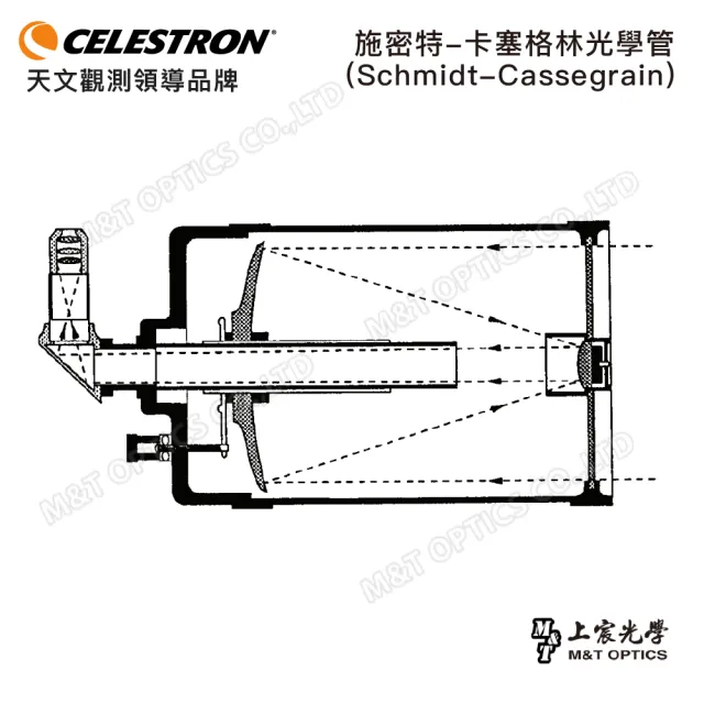 【CELESTRON】NexStar 6 SLT微電腦天文望遠鏡組(上宸光學台灣總代理)