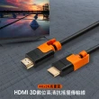 【群加 Powersync】HDMI 1.4版耐搖擺抗彎折 鍍金接頭 影音傳輸線  / 1M(CAVHEARM0010)