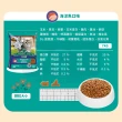 【Classic Pets 加好寶】乾貓糧-多種口味 7KG(任選兩包)(貓飼料)