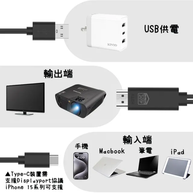 【tFriend】USB Type C 轉 HDMI 高畫質影像傳輸影音投影線 訊號傳輸線 Type-C線(iPhone15.iPhone16適用)