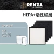 【RENZA】適用尚朋堂 SA2233F SA2235E SA-H300 空氣清淨機 小台(HEPA濾網+活性碳濾網 濾芯)