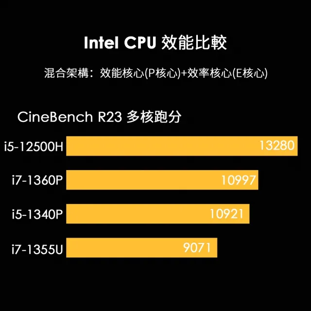 ASUS】微軟365個人一年版組☆15.6吋i5輕薄筆電(VivoBook S S3502ZA/i5