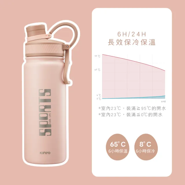 【KINYO】304不鏽鋼吸管運動瓶 保溫杯680ml(KIM-4050)