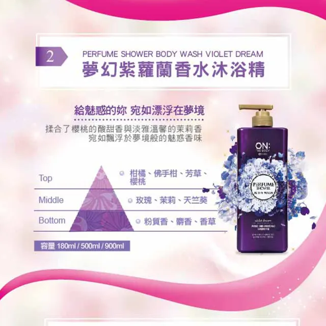 【ON THE BODY】經典香水沐浴精 900g(任選1入)