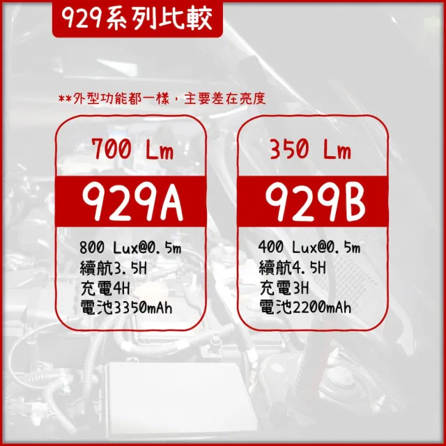 【SCI】FW-929B 超亮蛇管強力磁吸工作燈(檢查燈 手持工作燈 LED工作燈)
