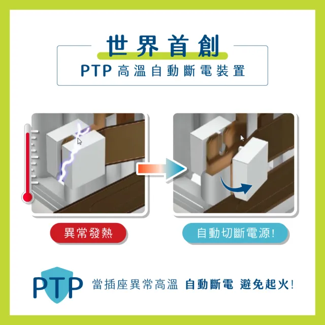 【KINYO】4開3插PD+USB延長線 2.7M(PD快充延長線 GIPD-3439)