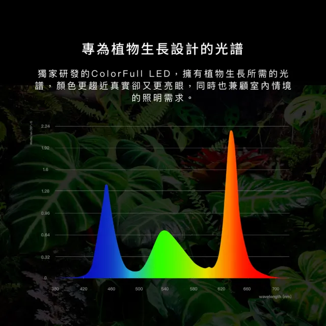 【微糖花植間】N10 Aditya 全光譜植物生長燈20W-黑白2色(全光譜植物燈/燈泡)