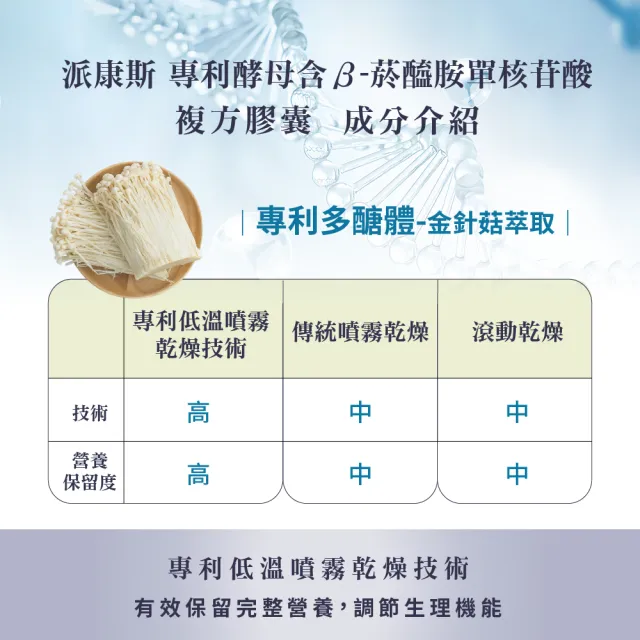 【派康斯】專利酵母含β-菸醯胺單核苷酸複方膠囊(NMN 30顆/盒*3入)