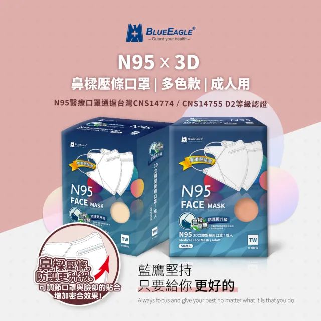 【藍鷹牌】N95醫用立體型成人口罩 五層防護-壓條款 50片x2盒(13色可選)