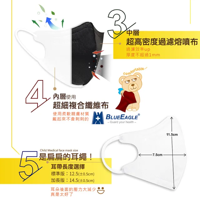 【藍鷹牌】N95立體型兒童醫用口罩 UV系列 10片x2盒(2種尺寸-8色可選)