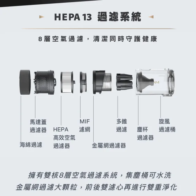 【Roidmi 睿米科技】無線吸拖吸塵器-業界最頂規(X300)