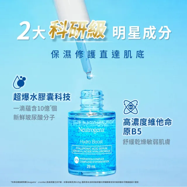 【Neutrogena 露得清】水活保濕玻尿酸B5修護精華(30ml)