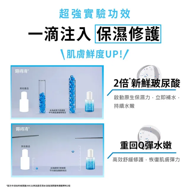 【Neutrogena 露得清】水活保濕玻尿酸B5修護精華(30ml)