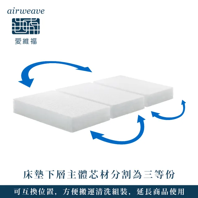 【airweave 愛維福】雙人加大 - 27公分雙層床墊(可水洗 支撐力佳 分散體壓 空氣編織超透氣)