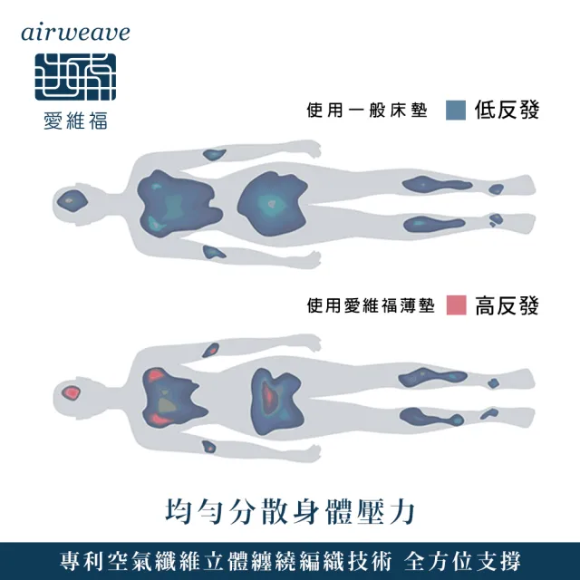【airweave 愛維福】雙人特大-6.5公分和風薄墊(3D高彈力 可水洗超透氣 分散體壓 日本原裝 線上逛百貨)