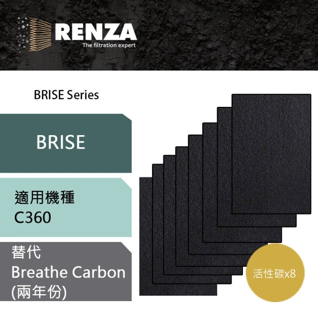 RENZA 適用BRISE C360 空氣清淨機(活性碳濾網 濾芯 8片裝)