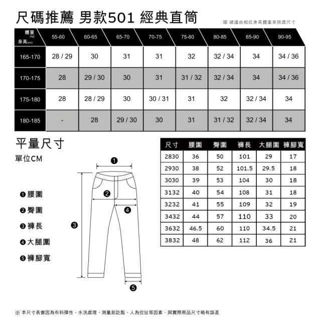 【LEVIS 官方旗艦】男 501 54復古排釦合身直筒牛仔褲/精工大開口破壞 X 微磨損細節 熱賣單品 A4677-0007