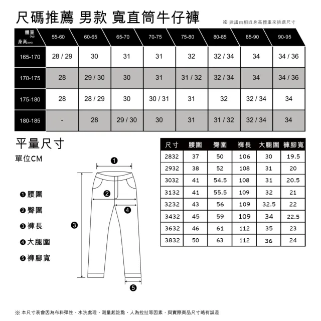 【LEVIS 官方旗艦】Silver Tab銀標系列 男款 廓形寬直筒牛仔褲 / 精工深藍染刷白 熱賣單品 A3421-0004