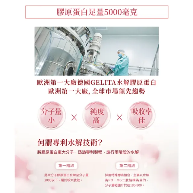 【生達醫藥集團】活沛素顏秘帖膠原蛋白粉X1盒(28包/盒)