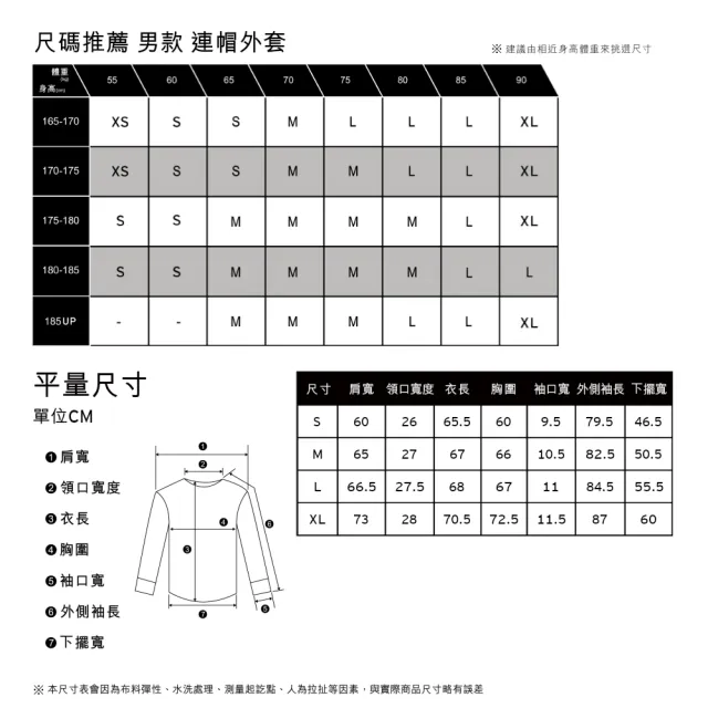 【LEVIS 官方旗艦】男款 寬鬆版連帽外套 / 大口袋設計 / 暖身鋪毛 / 牛奶白 熱賣單品 A5812-0001