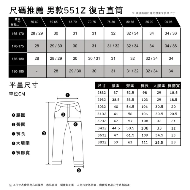 【LEVIS 官方旗艦】男款 551Z復古直筒牛仔褲 / 精工中藍染石洗 熱賣單品 24767-0071