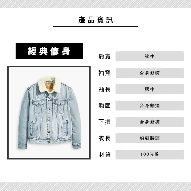 【LEVIS 官方旗艦】男款 牛仔外套 Typer 3經典修身版型 淺藍水洗 Sherpa棉花絨 人氣新品 16365-0070