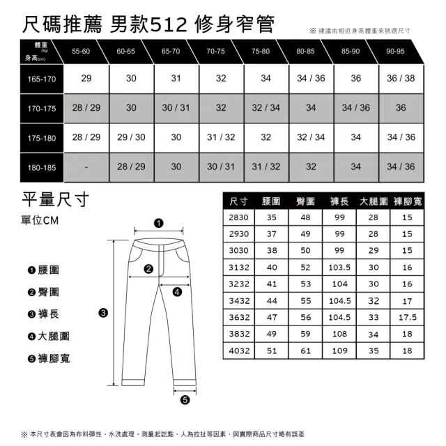 【LEVIS 官方旗艦】男款 上寬下窄 512低腰修身窄管牛仔褲/精工深藍染水洗/天絲棉 熱賣單品 28833-1146