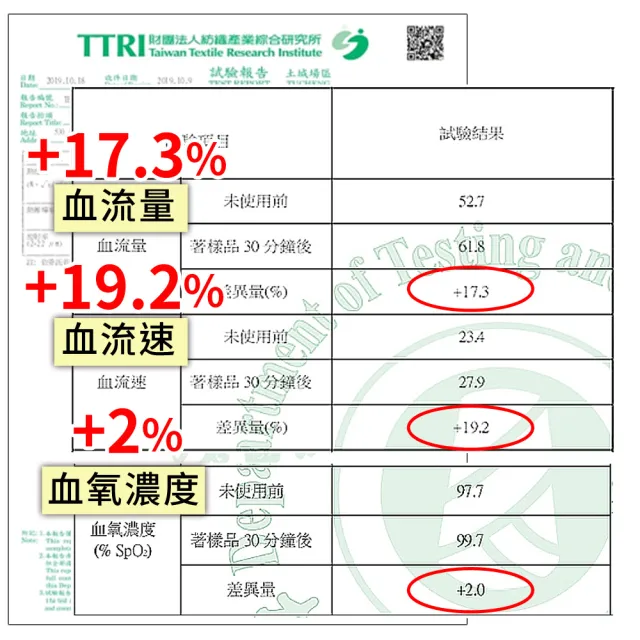 【LooCa】石墨烯台灣工研所認證發熱被(1入★限量出清)