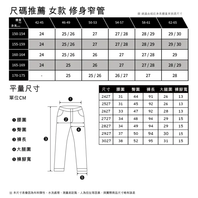 【LEVIS 官方旗艦】女 上寬下窄高腰修身窄管牛仔男友褲/義大利Candiani頂級赤耳/深藍 熱賣單品 19745-0008