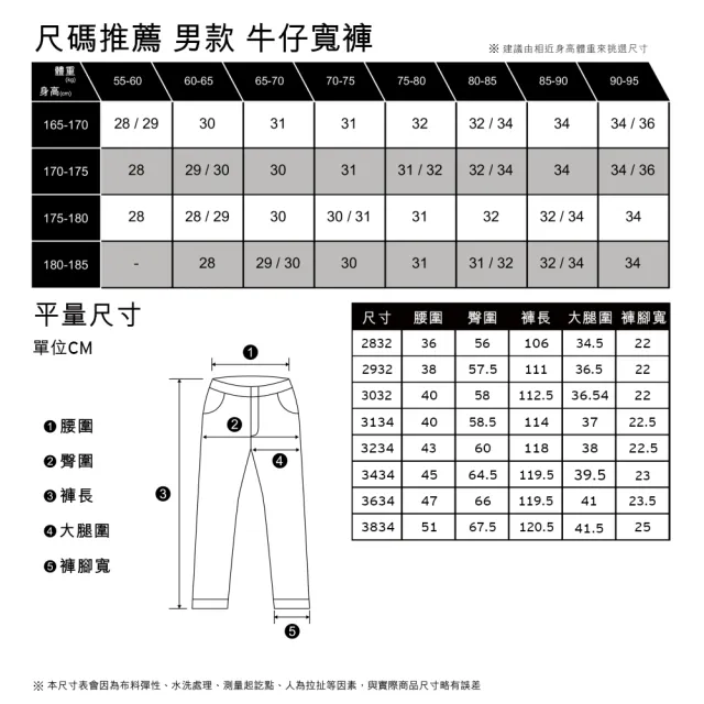 【LEVIS 官方旗艦】滑板系列 街頭牛仔寬褲 / 精工原色石洗 / 彈性布料 熱賣單品 A4298-0004