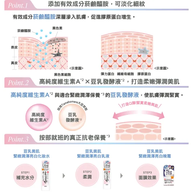 【SANA 莎娜】豆乳美肌緊緻潤澤亮白乳液(150mL)