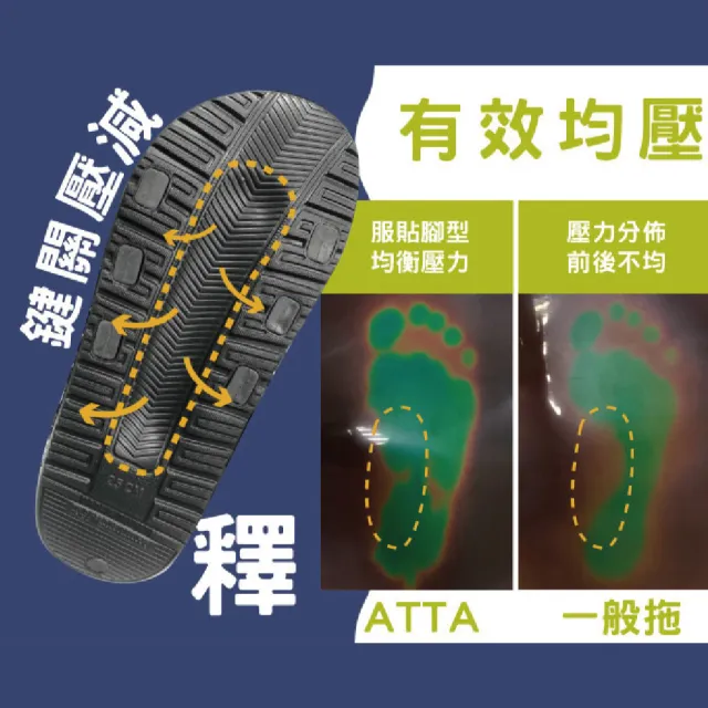【ATTA】5D動態足弓均壓拖鞋(藍色)