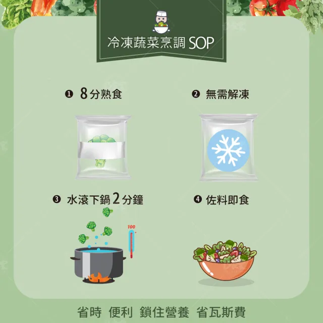 【巧食家】特A等級冷凍白花菜(1KG量販包 X2包)