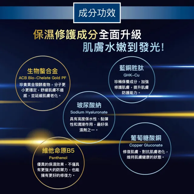【寵愛之名】黃金藍銅玻尿酸保濕化妝水+乳液