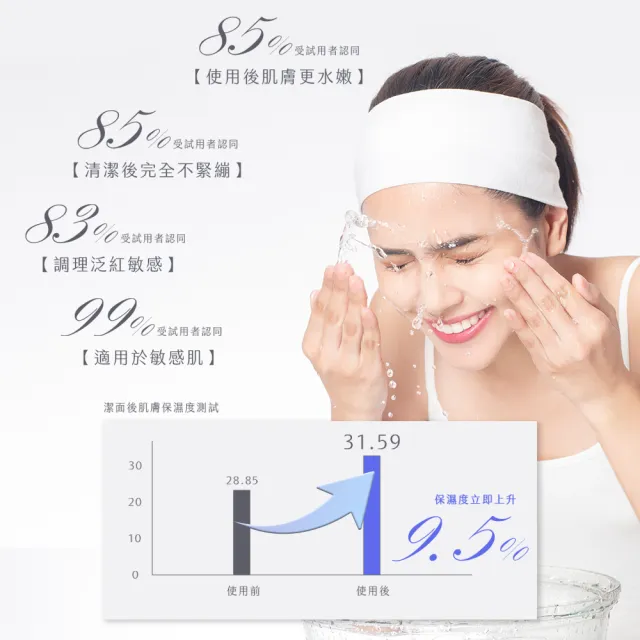 【阿皂屋】胺基酸洗面皂-控油毛孔粗大-敏感 3入組(手工皂推薦-控油毛孔粗大-胺基酸)