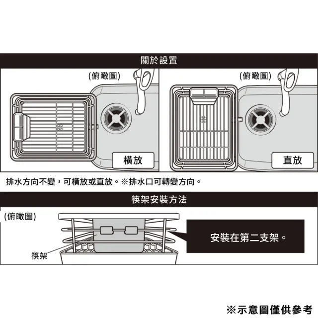 【NITORI 宜得利家居】碗盤瀝水架 FW-1W WH 瀝水架 瀝水