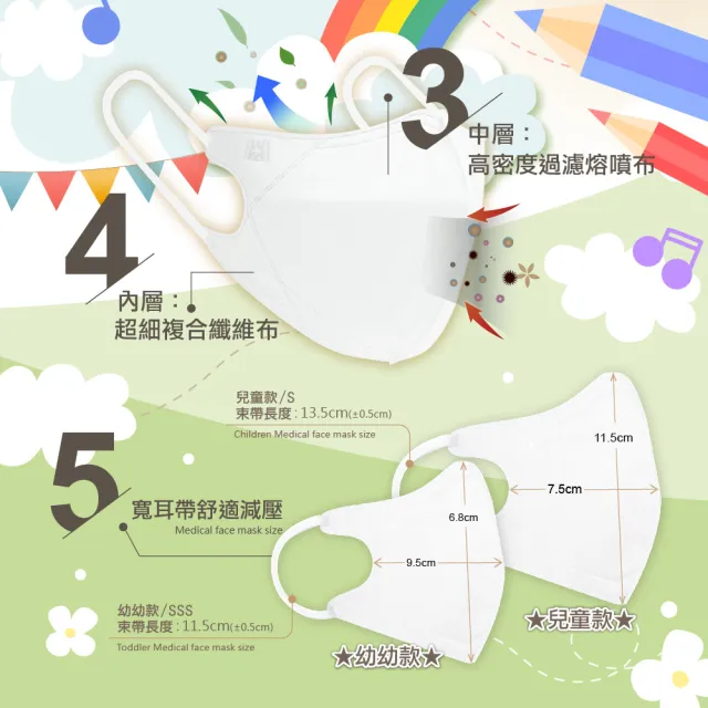 【藍鷹牌】N95立體型兒童/幼幼醫用口罩 動物派對系列 10片x2盒(2種尺寸-三款可選)