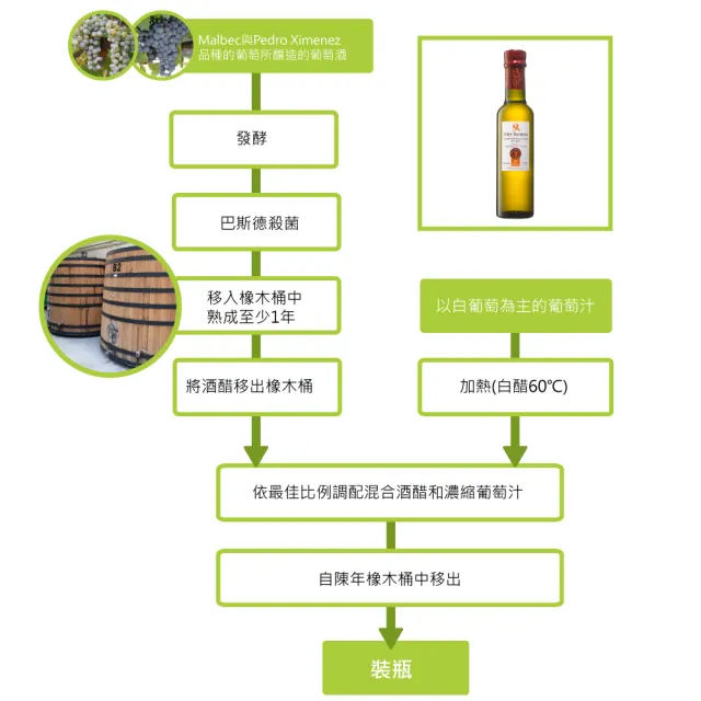 【智慧誠選】西班牙莎蘿瑪 白巴薩米克醋250ml/瓶(選用特殊品種的紅葡萄與白葡萄 陳年橡木桶醞釀而成)