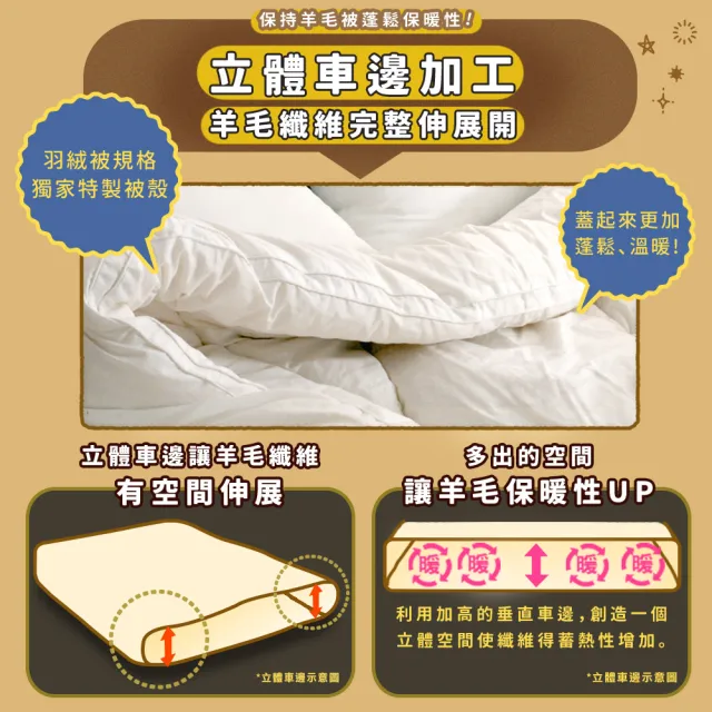 田中保暖 3.5kg 100%法國純小羊毛雙人被 羊毛被 冬被 6x7尺(台灣製-純棉表布)