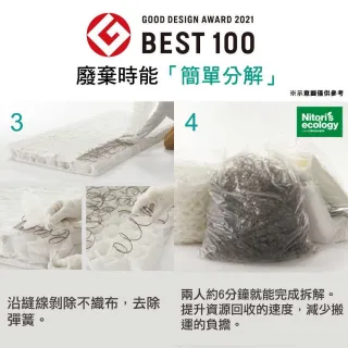 【NITORI 宜得利家居】◆網購限定 獨立筒彈簧 單人床墊 TH-001 EC(網購限定 獨立筒彈簧 床墊)